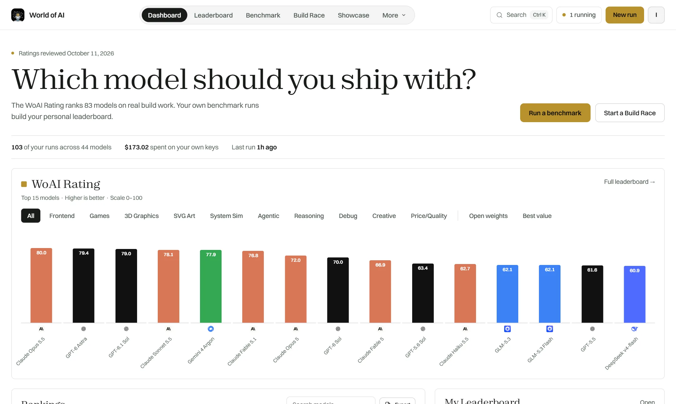 The World of AI Bench dashboard in light mode